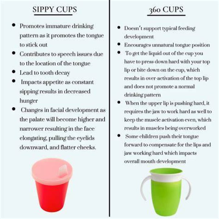 Are 360 cups dangerous?