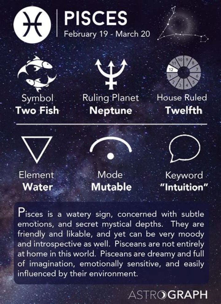 Are Pisces All signs?