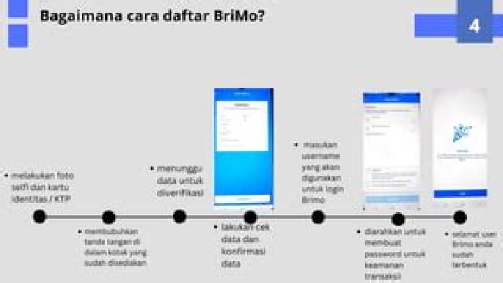 Bagaimana Cara Daftar BRImo?