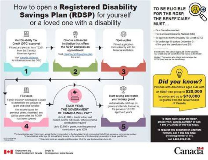 Can you withdraw from RDSP?