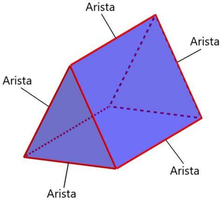 ¿Cuáles son las aristas de un prisma triangular?
