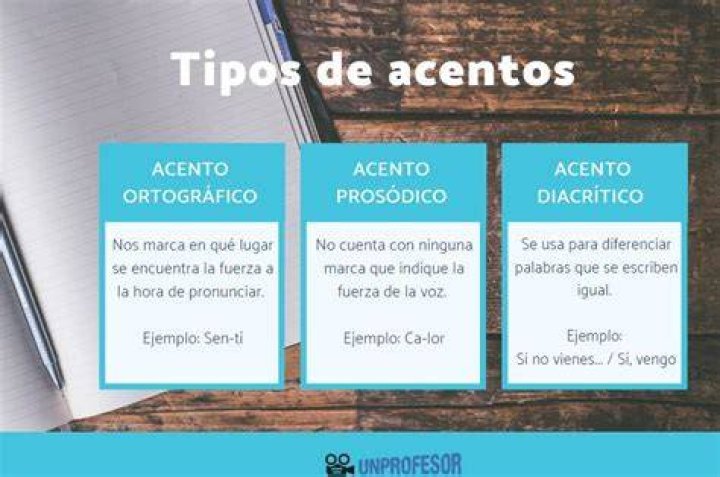 ¿Cuáles son los 5 tipos de acentos?