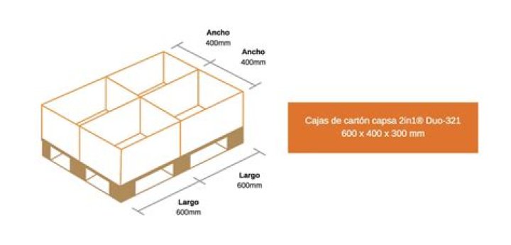 ¿Cuántas cajas en un palet?