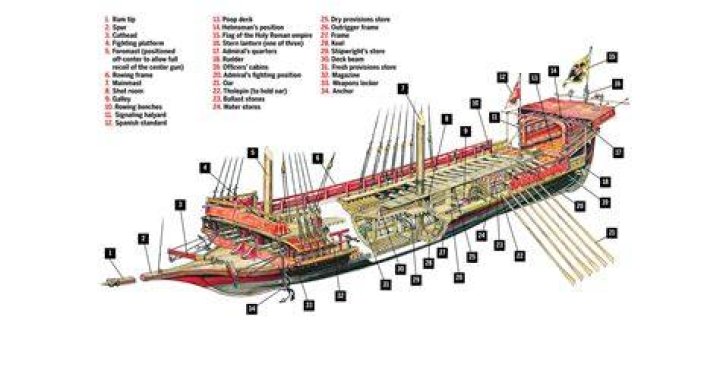 How big is a galley ship?