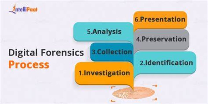 How can data recovery be used in digital forensics?