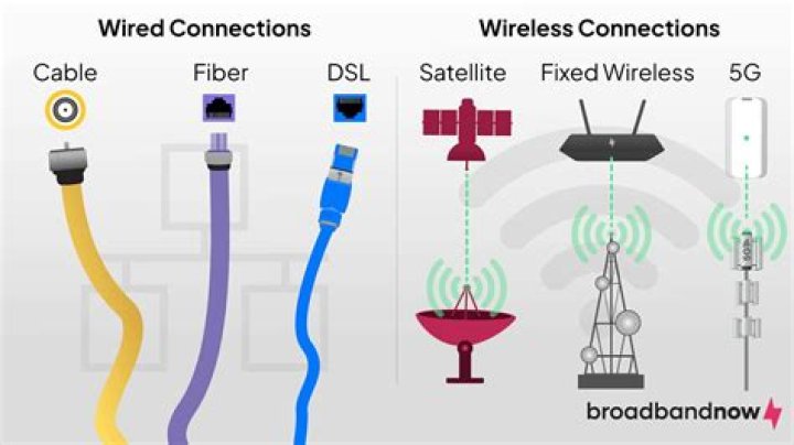 How do I apply for broadband connection?