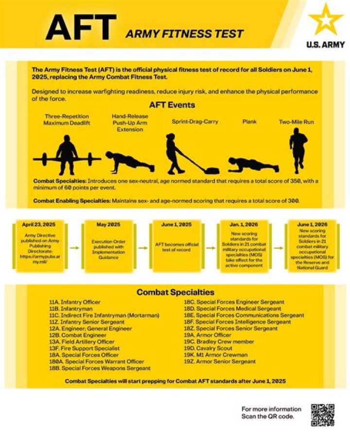 How do I train for the Army PT test?