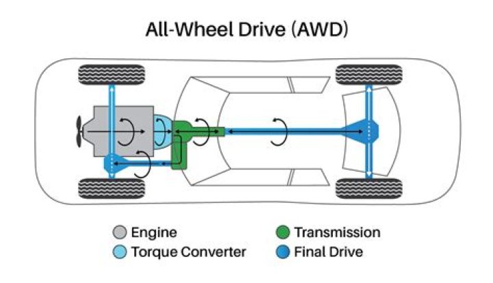 How does AWD work on Ford Fusion?