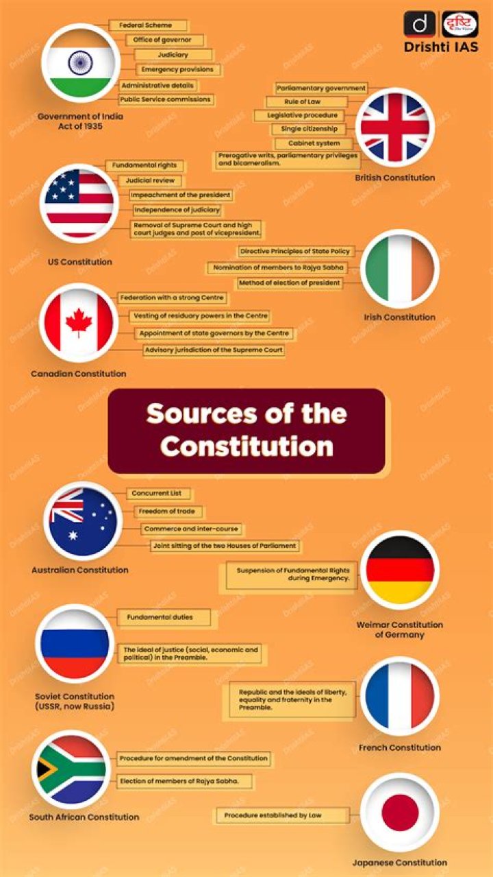 How is Indian constitution different from other countries?