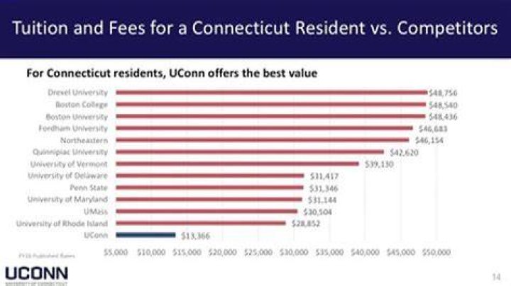 How much is UConn Stamford tuition?