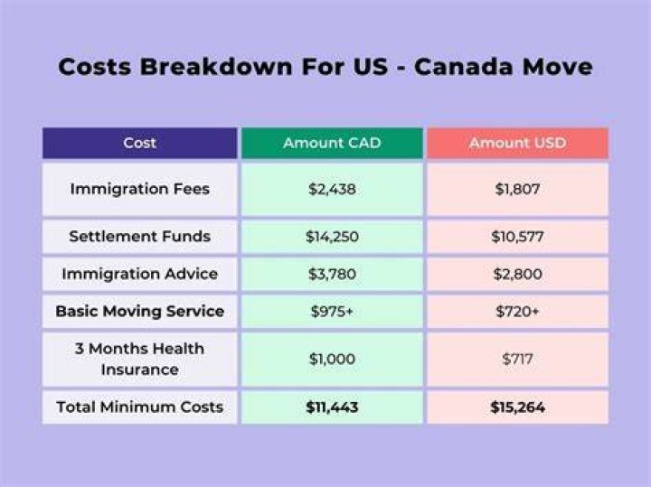 How much would Basic Income cost in Canada?