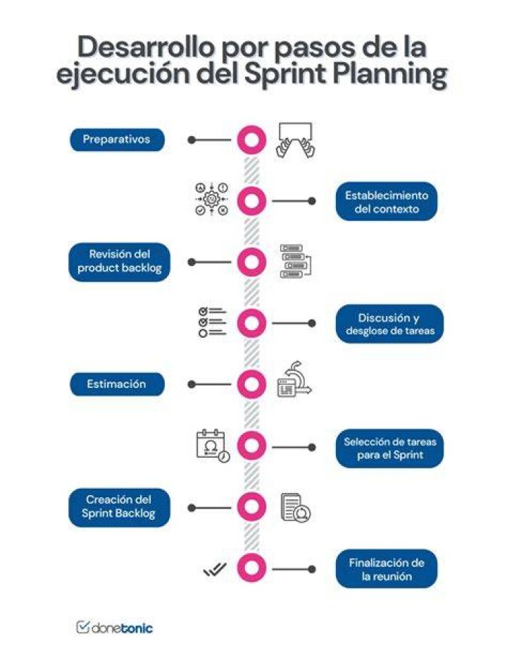 ¿Qué pasa con Sprint?