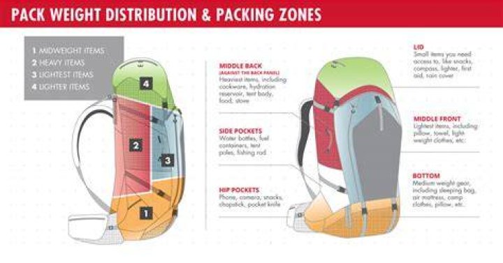 What do you pack in a hunting backpack?