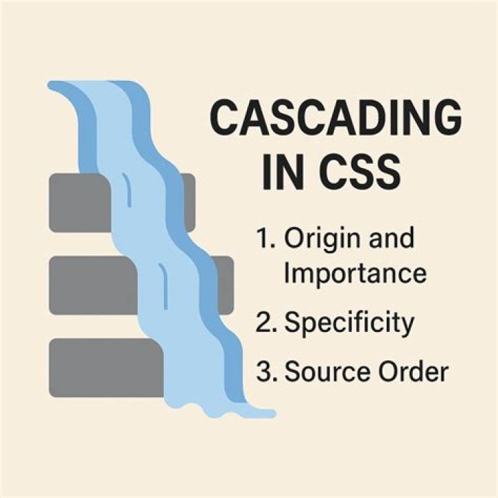 What does cascading mean in business?