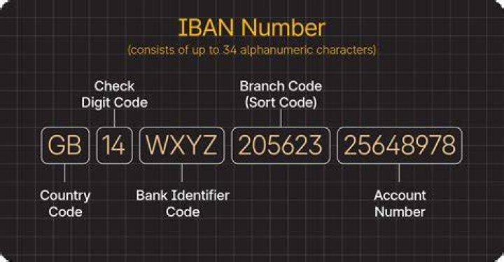 What does IBAN mean in banking?