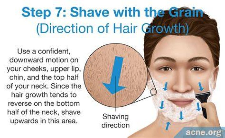 What does shave off mean?