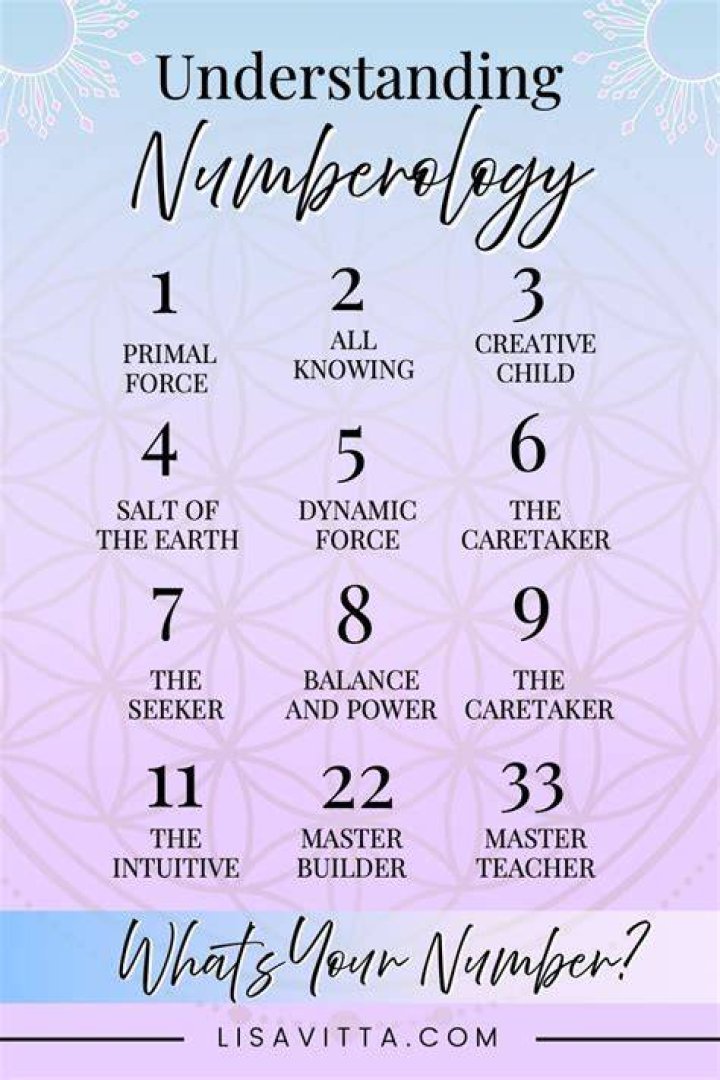 What does the number 29 mean in numerology?