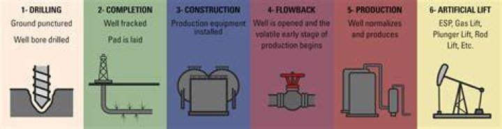 What is flowback in oil and gas?