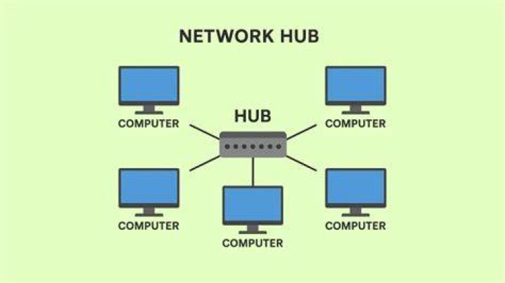 What is Hub in networking advantages and disadvantages?