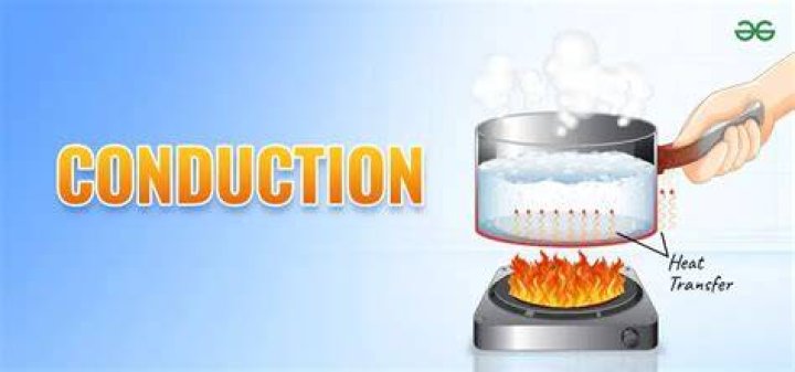 What is liquid conduction?