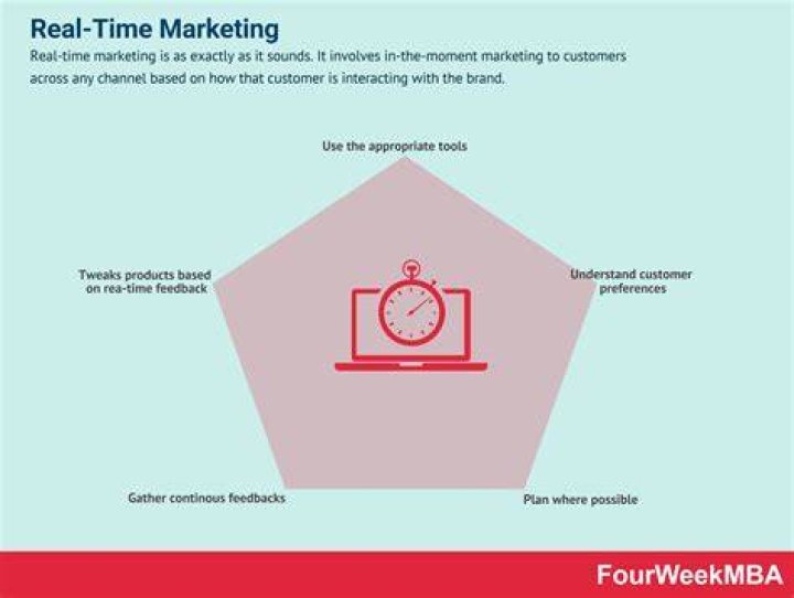 What is meant by real time?