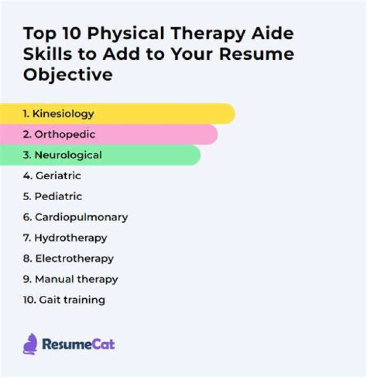 What traits are highly desirable for a physical therapy aide?