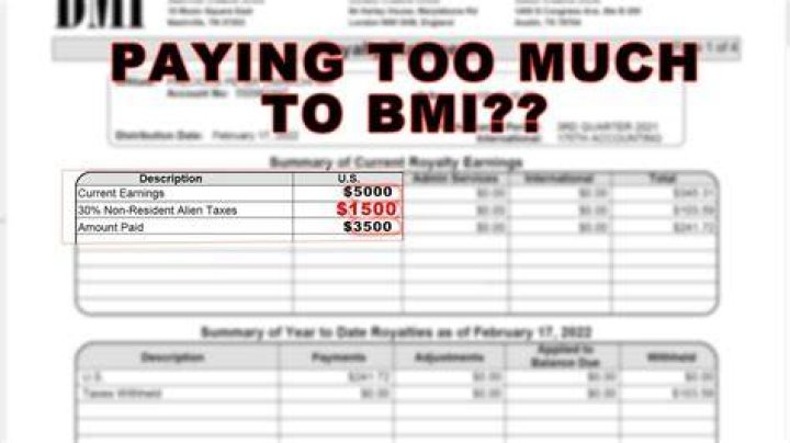 What type of royalties does BMI collect?