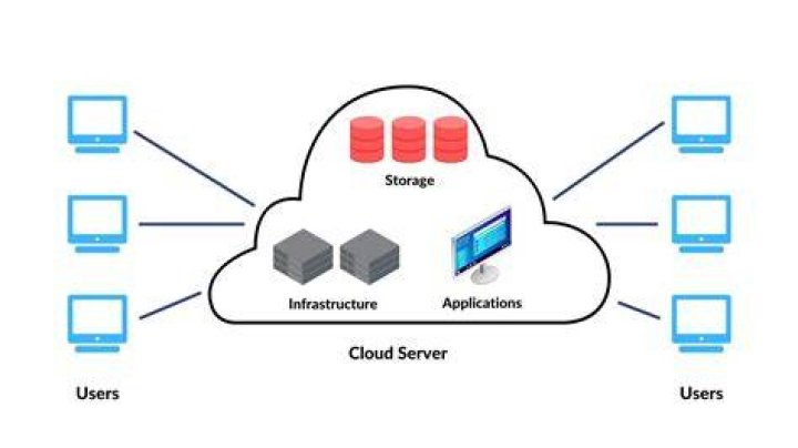 Which can be hosted in a cloud?