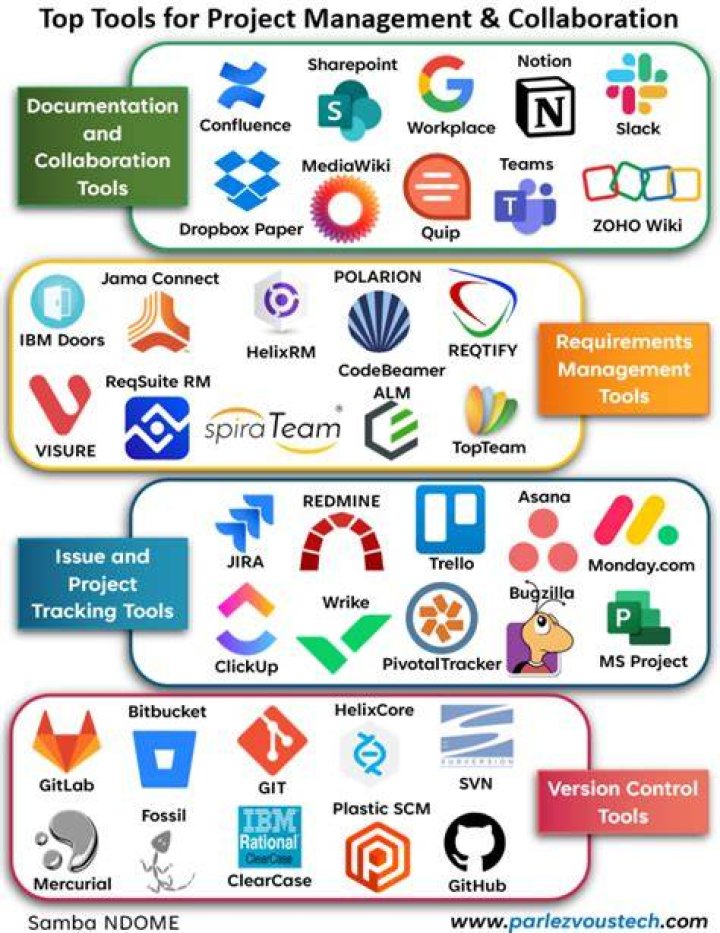 Which tools are used for project management?