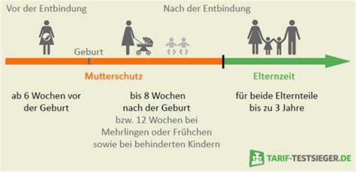 Wie lange geht mein Mutterschutz?